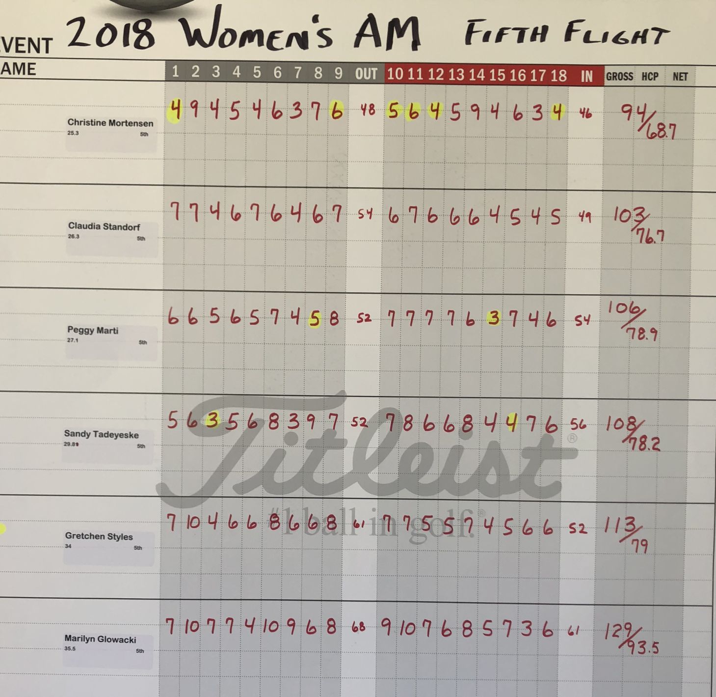 Brown County Women's Am | Fifth Flight | First round